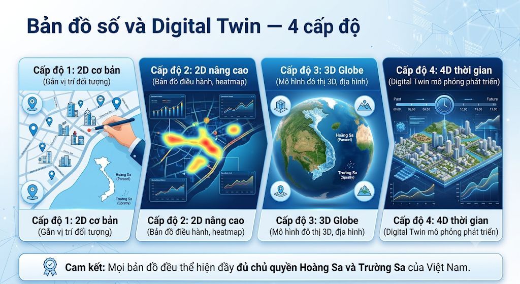 Bản đồ số và Digital Twin — 4 cấp độ từ 2D cơ bản đến 4D thời gian
