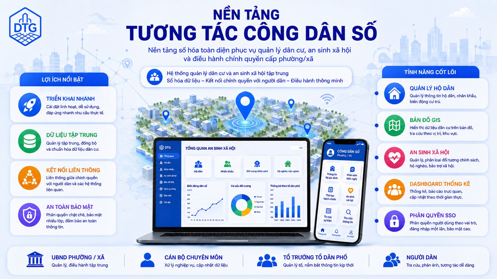 Tổng quan nền tảng Tương tác Công dân số