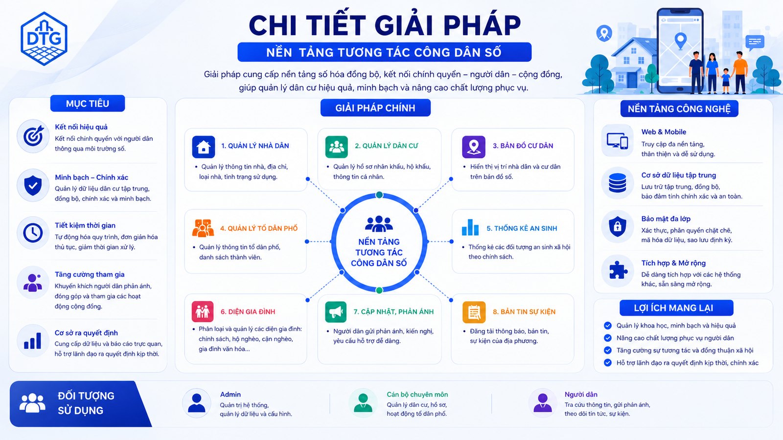 Sáu nhóm giải pháp trọng tâm