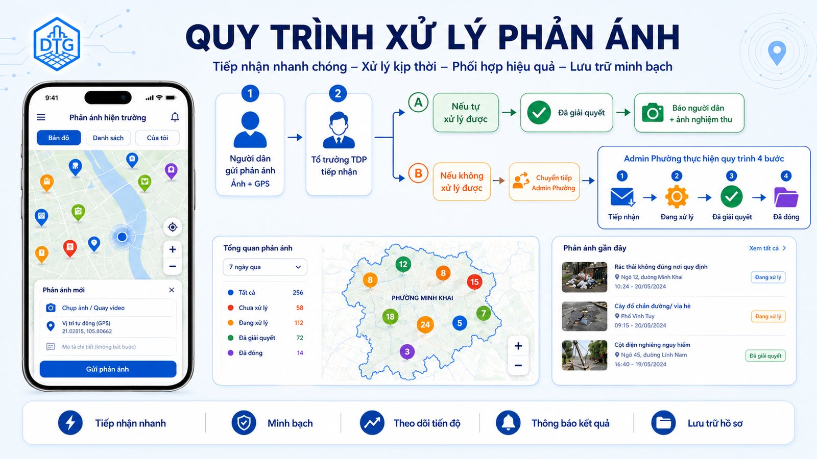 Quy trình xử lý phản ánh hiện trường
