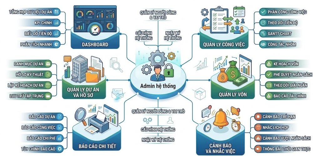 Tổng quan chức năng toàn hệ thống