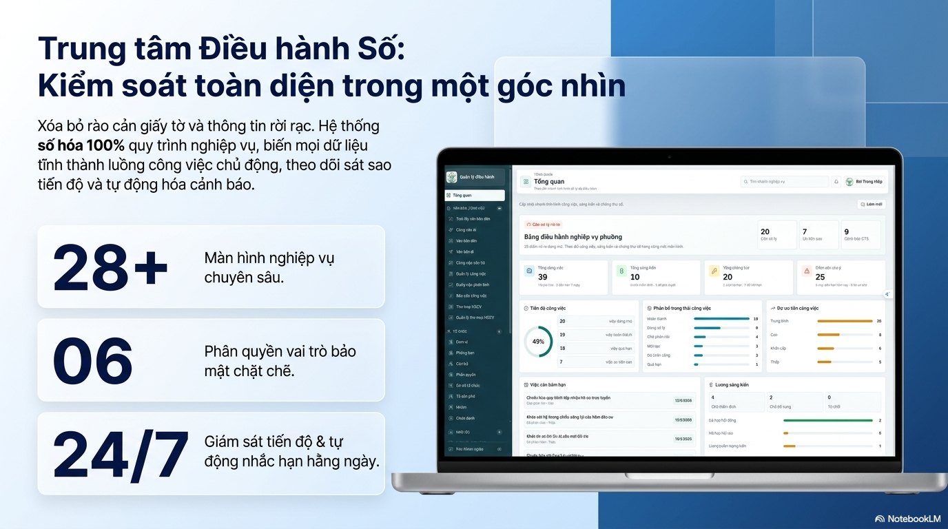 Trung tâm Điều hành Số — kiểm soát trong một góc nhìn