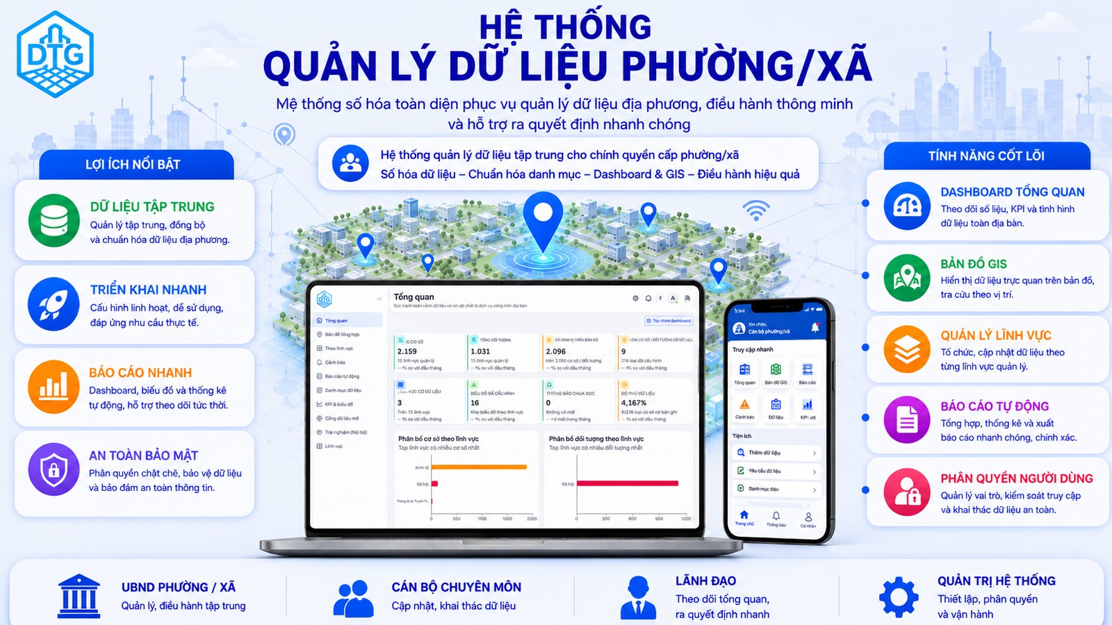 Tổng quan hệ thống Quản lý Dữ liệu Phường/Xã