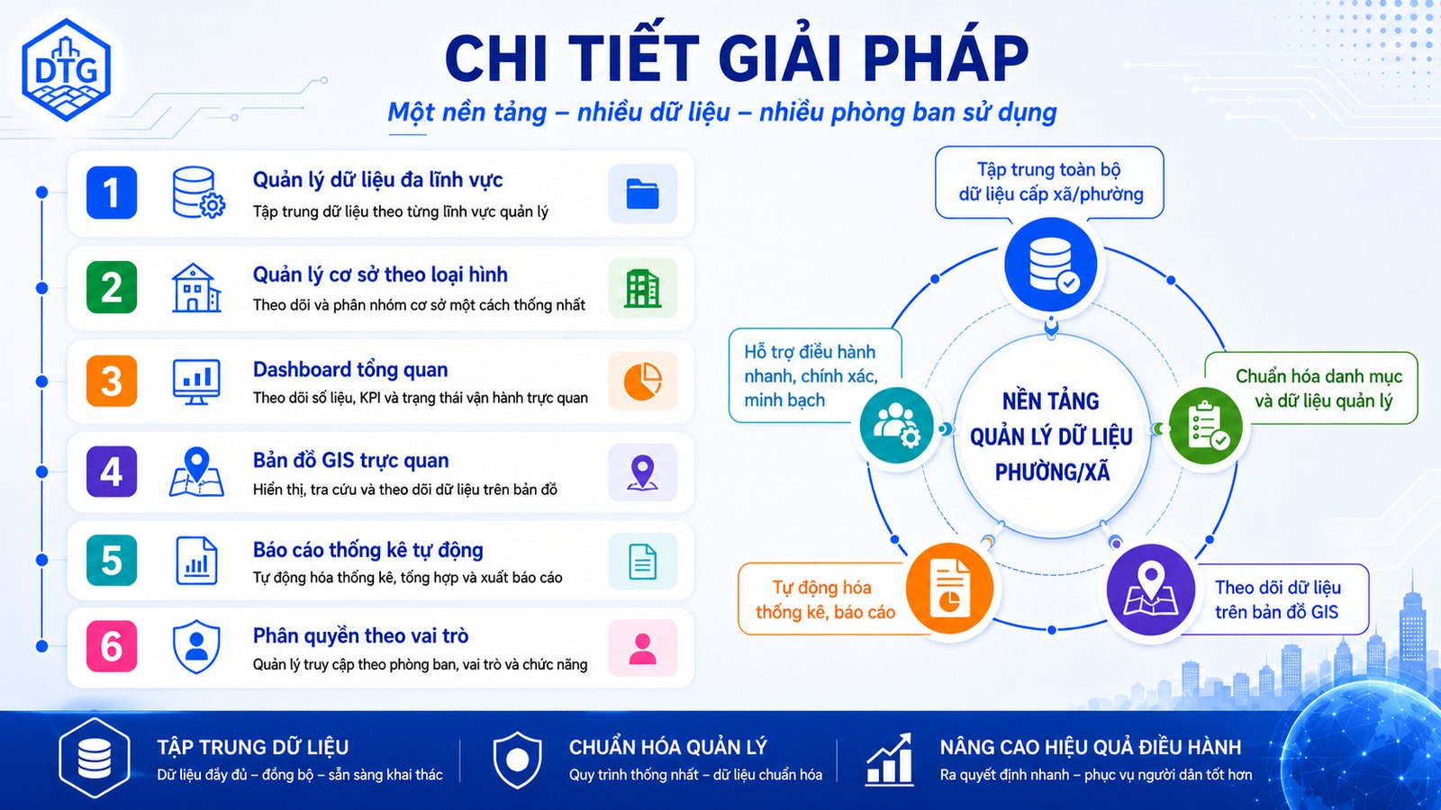 Chi tiết giải pháp — 6 nhóm chức năng
