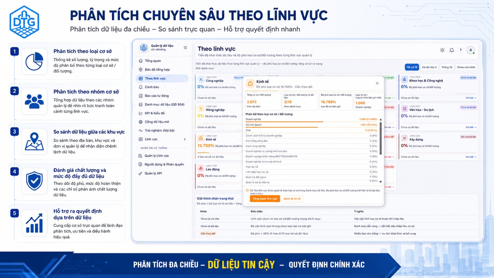 Phân tích chuyên sâu theo lĩnh vực