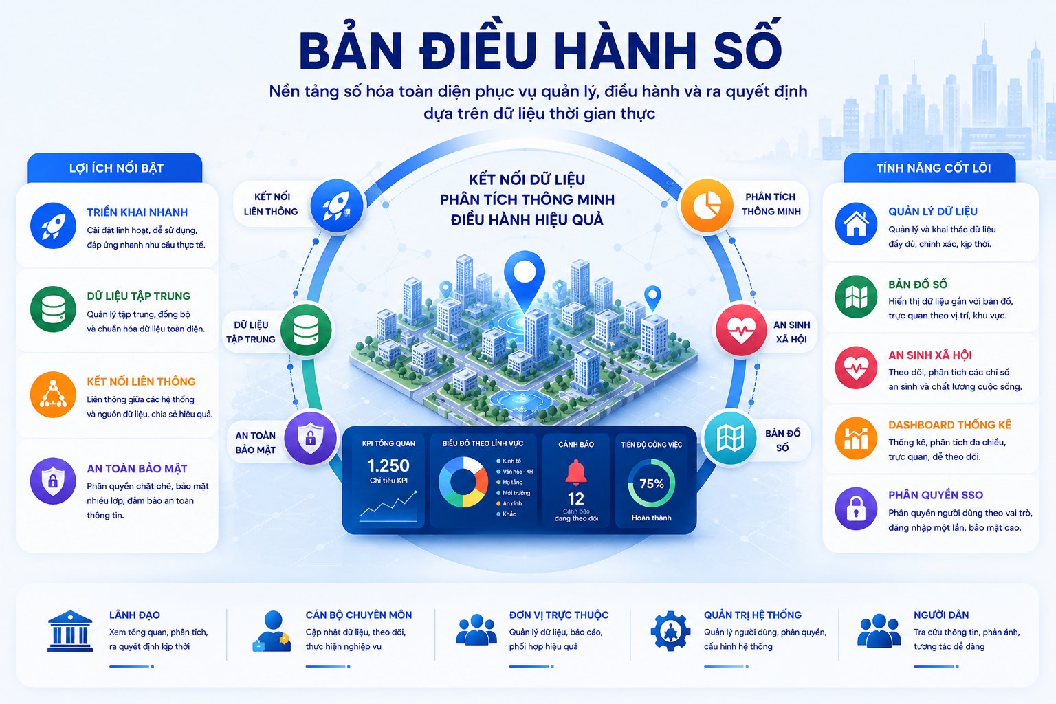 Tổng quan Bàn điều hành số