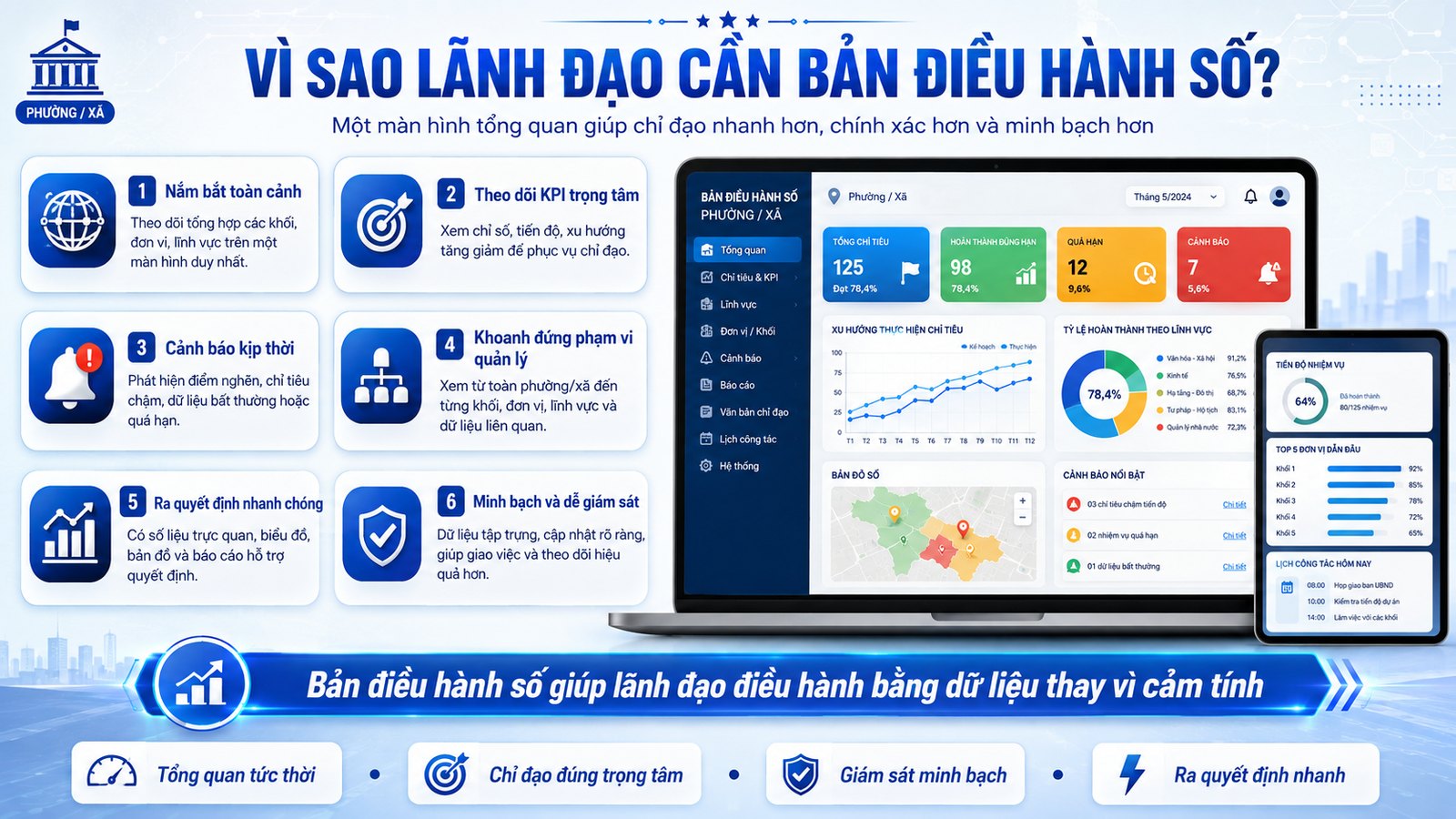 Vì sao lãnh đạo cần bàn điều hành số