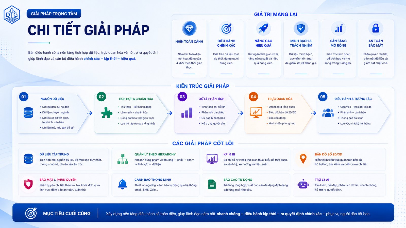 Chi tiết giải pháp và kiến trúc 5 lớp