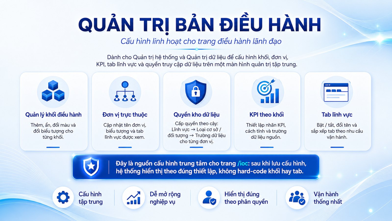 Quản trị bàn điều hành — cấu hình linh hoạt