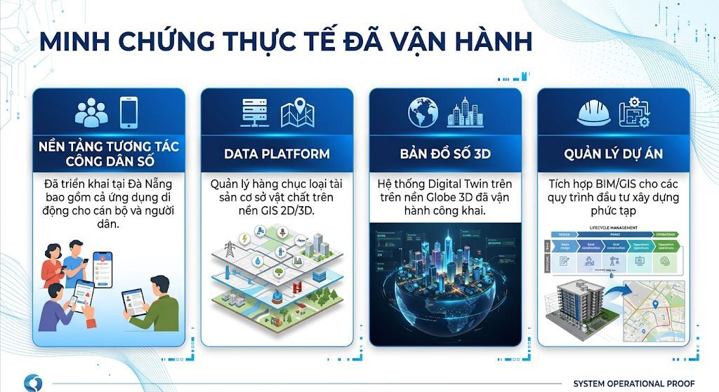 Minh chứng thực tế đã vận hành của nền tảng OmniTwin