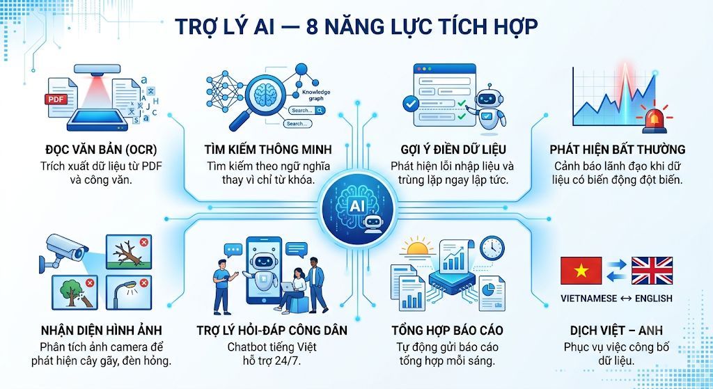 Trợ lý AI OmniTwin — 8 năng lực tích hợp